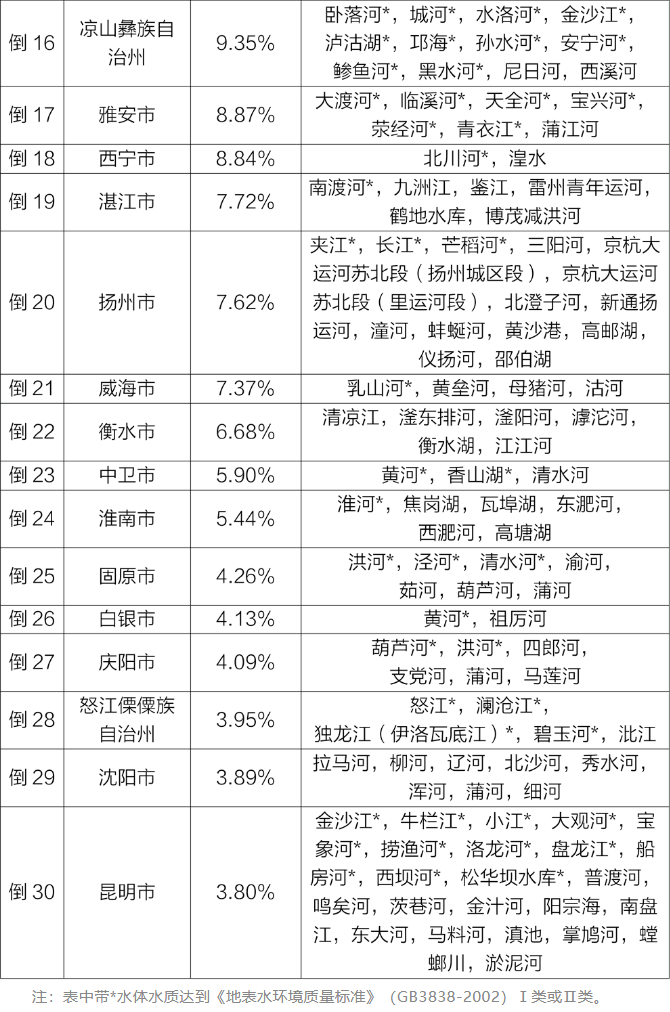 地表水