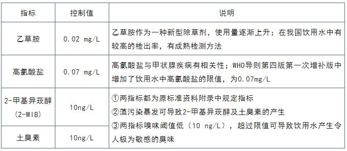 生活飲用水衛生標準限值的調整 生活飲用水衛生標準限值的調整
