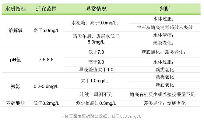 水產養殖水質檢測標準 水產養殖水質檢測標準
