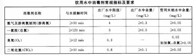 余氯殺菌效果與檢測標(biāo)準(zhǔn)