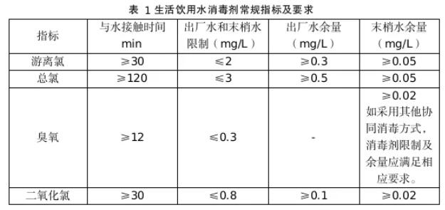 飲用水二氧化氯檢測(cè)限值